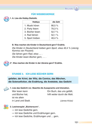 151151
FÜR WISSBEGIERIGE
1. A. Lies die Hobby-Statistik.
Hobbys die Zahl
1. Musik hören
2. Party feiern
3. Bücher lesen
4. Rad fahren
5. Sport treiben
90,5 %
70,3 %
52,7 %
52,1 %
40,4 %
B. Was machen die Kinder in Deutschland gern? Erzähle.
Die Kinder in Deutschland treiben gern Sport, etwa 40,4 % (vierzig
Komma vier Prozent).
Sie fahren gern Rad, etwa … .
Die Kinder lesen Bücher gern, … .
2*. Was machen die Kinder in der Ukraine gern? Erzähle.
STUNDE 3. ICH LESE BÜCHER GERN
1. Lies das Gedicht vor. Beachte die Aussprache und Intonation.
Wer lesen kann Ein Buch, das uns gefällt,
und Bücher hat, hilft weiter durch die Welt.
ist nie allein
in Land und Stadt. (James Krüss)
2. Lawinenspiel „Bücherwurm“.
— Ich lese Gedichte gern.
— Ich lese Gedichte und Erzählungen gern.
— Ich lese Gedichte, Erzählungen und ... gern.
gefallen, der Krimi, der Witz, die Comics, das Märchen,
die Sciencefiction, die Erzählung, die Anekdote, das Gedicht
3
 