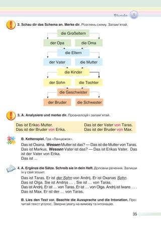 35
2. Schau dir das Schema an. Merke dir. Розглянь схему. Запам’ятай.
3. A. Analysiere und merke dir. Проаналізуй і запам’ятай.
B. Kettenspiel. Гра «Ланцюжок».
Das ist Oxana. Wessen Mutter ist das? — Das ist die Mutter von Taras.
Das ist Markus. Wessen Vater ist das? — Das ist Erikas Vater. Das
ist der Vater von Erika.
Das ist ...
4. A. Ergänze die Sätze. Schreib sie in dein Heft. Доповни речення. Запиши
їх у свій зошит.
Das ist Taras. Er ist der Sohn von Andrij. Er ist Oxanas Sohn.
Das ist Olga. Sie ist Andrijs … . Sie ist … von Taras.
Das ist Andrij. Er ist … von Taras. Er ist … von Olga. Andrij ist Iwans … .
Das ist Max. Er ist der … von Taras.
B. Lies den Text vor. Beachte die Aussprache und die Intonation. Про-
читай текст уголос. Зверни увагу на вимову та інтонацію.
die Geschwister
die Kinder
der Bruder
der Sohn
die Schwester
die Tochter
die Großeltern
die Eltern
der Opa
der Vater
die Oma
die Mutter
1
Das ist Erikas Mutter. Das ist der Vater von Taras.
Das ist der Bruder von Erika. Das ist der Bruder von Max.
 
