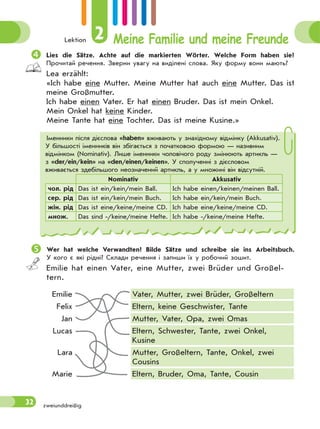 Lektion 2 Meine Familie und meine Freunde
32 zweiunddreißig
Lies die Sätze. Achte auf die markierten Wörter. Welche Form haben sie?
Прочитай речення. Зверни увагу на виділені слова. Яку форму вони мають?
Lea erzählt:
«Ich habe eine Mutter. Meine Mutter hat auch eine Mutter. Das ist
meine Großmutter.
Ich habe einen Vater. Er hat einen Bruder. Das ist mein Onkel.
Mein Onkel hat keine Kinder.
Meine Tante hat eine Tochter. Das ist meine Kusine.»
Wer hat welche Verwandten? Bilde Sätze und schreibe sie ins Arbeitsbuch.
У кого є які рідні? Склади речення і запиши їх у робочий зошит.
Emilie hat einen Vater, eine Mutter, zwei Brüder und Großel-
tern.
Emilie Vater, Mutter, zwei Brüder, Großeltern
Felix Eltern, keine Geschwister, Tante
Jan Mutter, Vater, Opa, zwei Omas
Lucas Eltern, Schwester, Tante, zwei Onkel,
Kusine
Lara Mutter, Großeltern, Tante, Onkel, zwei
Cousins
Marie Eltern, Bruder, Oma, Tante, Cousin
Іменники після дієслова «haben» вживають у знахідному відмінку (Akkusativ).
У більшості іменників він збігається з початковою формою — називним
відмінком (Nominativ). Лише іменники чоловічого роду змінюють артикль —
з «der/ein/kein» на «den/einen/keinen». У сполученні з дієсловом
вживається здебільшого неозначений артикль, а у множині він відсутній.
Nominativ Akkusativ
чол. рід Das ist ein/kein/mein Ball. Ich habe einen/keinen/meinen Ball.
сер. рід Das ist ein/kein/mein Buch. Ich habe ein/kein/mein Buch.
жін. рід Das ist eine/keine/meine CD. Ich habe eine/keine/meine CD.
множ. Das sind -/keine/meine Hefte. Ich habe -/keine/meine Hefte.
 