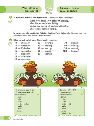 Stunde
34
14 Скільки років
цим людям?
Wie alt sind
die Leute?
vierunddreißig
a) Höre das Gedicht und sprich nach. Прослухай вірш і повтори.
Zehn und zehn und zehn ist dreißig,
alle Kinder rechnen fleißig,
sechs mal sechs ist sechsunddreißig,
alle Kinder lernen fleißig.
b) Achte auf die markierten Wörter. Welche Form haben sie? Зверни увагу на
виділені слова. Яку форму вони мають?
Höre zu und sprich nach. Прослухай і повтори.
13 — dreizehn
14 — vierzehn
15 — fünfzehn
16 — sechzehn
17 — siebzehn
18 — achtzehn
19 — neunzehn
20 — zwanzig
30 — dreißig
40 — vierzig
50 — fünfzig
60 — sechzig
70 — siebzig
80 — achtzig
90 — neunzig
100 — hundert
13
20
14 3015 4016
60
5017 70
18 80
19
90
100
Десятки (20—100)
утворюються
таким чином:
zwan
vier
fünf
sech + zig
sieb
acht
neun
drei + ßig
Числівники від 13 до
19 утворюються та-
ким чином:
drei
vier
fünf
sech + zehn
sieb
acht
neun
 