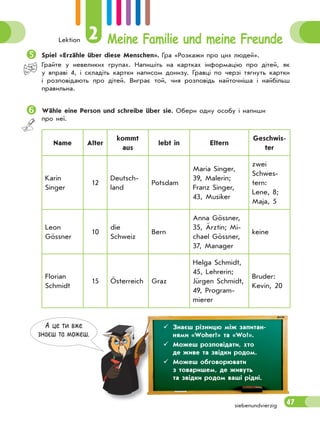Lektion 2 Meine Familie und meine Freunde
47siebenundvierzig
А це ти вже
знаєш та можеш.
 Знаєш різницю між запитан-
нями «Woher?» та «Wo?».
 Можеш розповідати, хто
де живе та звідки родом.
 Можеш обговорювати
з товаришем, де живуть
та звідки родом ваші рідні.
Spiel «Erzähle über diese Menschen». Гра «Розкажи про цих людей».
Грайте у невеликих групах. Напишіть на картках інформацію про дітей, як
у вправі 4, і складіть картки написом донизу. Гравці по черзі тягнуть картки
і розповідають про дітей. Виграє той, чия розповідь найточніша і найбільш
правильна.
Wähle eine Person und schreibe über sie. Обери одну особу і напиши
про неї.
Name Alter
kommt
aus
lebt in Eltern
Geschwis-
ter
Karin
Singer
12
Deutsch-
land
Potsdam
Maria Singer,
39, Malerin;
Franz Singer,
43, Musiker
zwei
Schwes-
tern:
Lene, 8;
Maja, 5
Leon
Gössner
10
die
Schweiz
Bern
Anna Gössner,
35, Ärztin; Mi-
chael Gössner,
37, Manager
keine
Florian
Schmidt
15 Österreich Graz
Helga Schmidt,
45, Lehrerin;
Jürgen Schmidt,
49, Program-
mierer
Bruder:
Kevin, 20
 