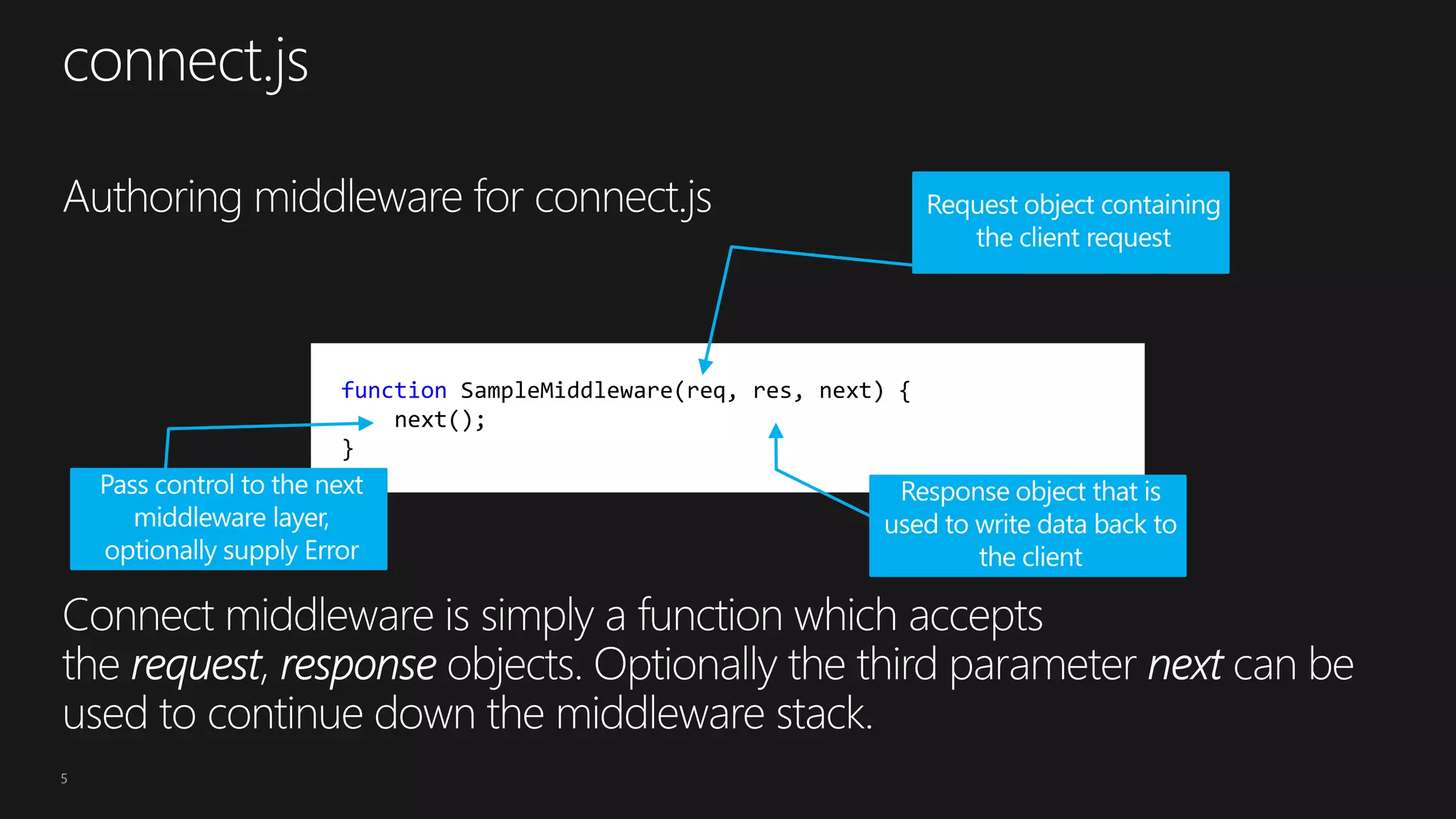 5
function SampleMiddleware(req, res, next) {
next();
}
 