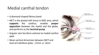 Eye Led Dimond 5 NOE FRACTURE seminar 5.pptx