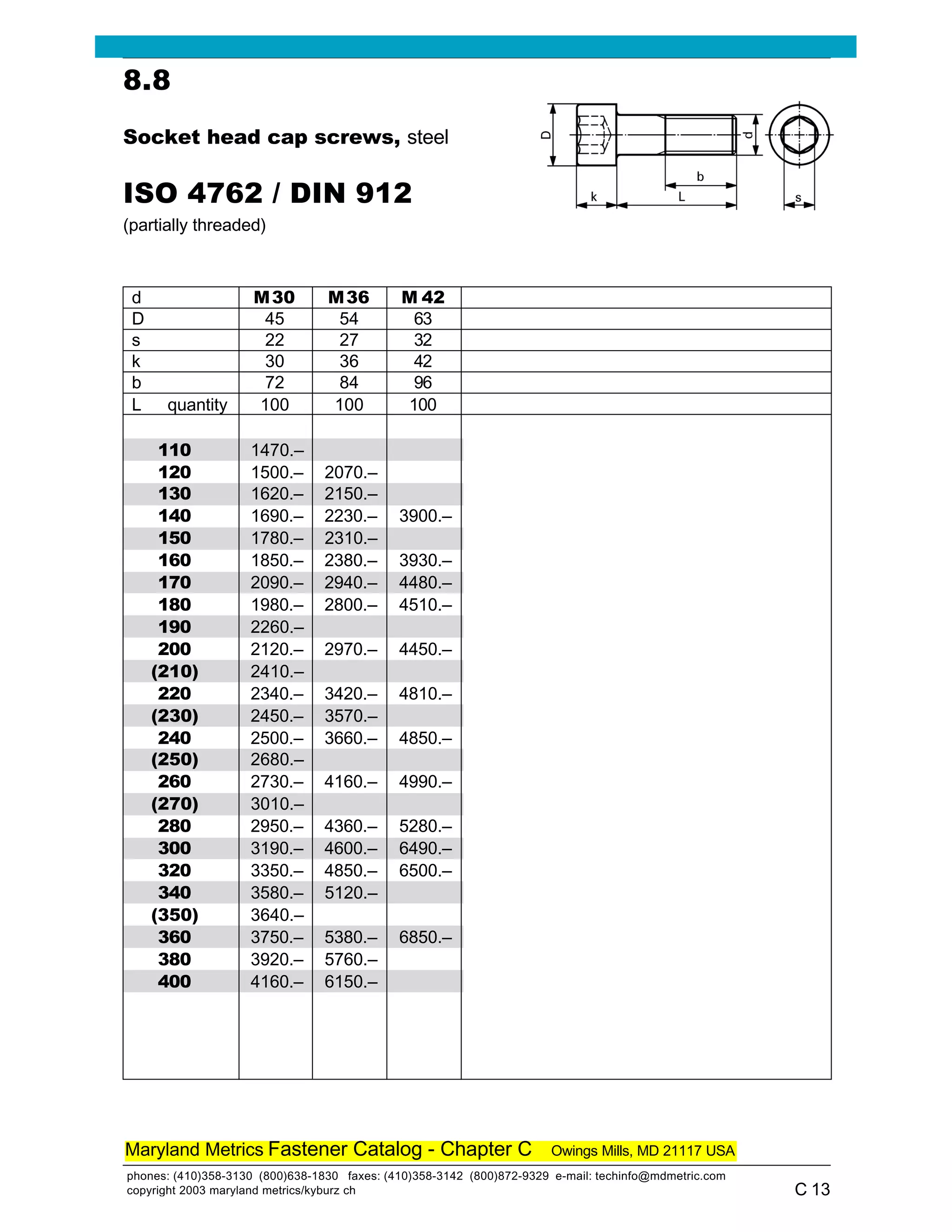 5 norma din 912 PDF