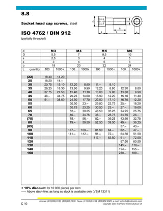 C 10
phones: (410)358-3130 (800)638-1830 faxes: (410)358-3142 (800)872-9329 e-mail: techinfo@mdmetric.com
copyright 2003 maryland metrics/kyburz ch
8.8
Socket head cap screws, steel
ISO 4762 / DIN 912
(partially threaded)
d M3 M4 M 5 M6
D 5,5 7 8,5 10
s 2,5 3 4 5
k 3 4 5 6
b 18 20 22 24
L quantity 100 1000+ 100 1000+ 100 1000+ 100 1000+
(22) 18.40 14.20
25 18.20 14.–
30 20.75 15.10 12.20 8.80 11.– 8.10
35 26.25 18.30 13.60 9.90 12.20 8.80 12.20 8.80
40 37.75 27.50 15.40 11.10 13.60 9.90 13.60 9.90
45 46.– 34.75 20.25 14.60 16.90 12.20 15.70 11.40
50 51.– 38.50 24.50 17.70 23.50 17.10 16.70 12.20
55 30.50 23.– 29.80 22.75 25.– 18.20
60 30.75 23.25 30.50 23.– 27.– 19.60
65 52.– 39.25 46.50 35.25 34.25 25.75
70 46.– 34.75 38.– 28.75 34.75 26.–
(75) 75.– 56.– 52.– 39.25 43.50 32.75
80 79.– 59.50 52.50 39.50 49.– 36.25
(85) 57.– 43.–
90 137.– 109.– 81.50 64.– 62.– 47.–
100 141.– 112.– 91.– 72.– 64.50 51.50
110 117.– 83.50 91.– 72.50
120 97.50 80.50
130 145.– 116.–
140 194.– 155.–
150 230.– 189.–
+ 10% discount for 10 000 pieces per item
----- Above dash-line: as long as stock is available only (VSM 13311)
Return to chapter index Return to main fastener catalog index Return to Maryland Metrics home page
 