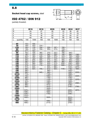 C 12
Maryland Metrics Fastener Catalog - Chapter C Owings Mills, MD 21117 USA
phones: (410)358-3130 (800)638-1830 faxes: (410)358-3142 (800)872-9329 e-mail: techinfo@mdmetric.com
copyright 2003 maryland metrics/kyburz ch
8.8
Socket head cap screws, steel
ISO 4762 / DIN 912
(partially threaded)
d M16 M18 M20 M22 M24 M27
D 24 27 30 33 36 40
s 14 14 17 17 19 19
k 16 18 20 22 24 27
b 44 48 52 56 60 66
L quantity 100 1000 100 100 1000 100 100 100
65 133.– 109.–
70 128.– 103.– 314.–
(75) 144.– 116.– 334.– 204.– 167.– 740.–
80 138.– 110.– 334.– 252.– 213.– 725.–
(85) 217.– 163.– 905.–
90 163.– 138.– 380.– 270.– 222.– 795.– 645.–
100 180.– 153.– 410.– 280.– 229.– 795.– 680.– 1390.–
110 223.– 182.– 435.– 328.– 270.– 910.– 720.– 1450.–
120 235.– 193.– 495.– 400.– 316.– 910.– 790.– 1490.–
130 306.– 258.– 595.– 515.– 430.– 955.– 830.– 1550.–
140 290.– 244.– 645.– 545.– 445.– 960.– 900.– 1620.–
150 372.– 306.– 700.– 630.– 515.– 1050.– 1040.– 1690.–
160 378.– 310.– 710.– 640.– 525.– 1060.– 1070.– 1750.–
170 510.– 430.– 845.– 660.– 1230.– 2070.–
180 495.– 420.– 745.– 810.– 625.– 1140.– 1160.– 1890.–
190 595.– 995.– 1430.–
200 590.– 845.– 985.– 1260.– 2030.–
(210) 715.– 1140.– 1690.–
220 725.– 1080.– 1600.– 2220.–
(230) 895.– 1160.– 1760.–
240 750.– 1120.– 1730.– 2370.–
(250) 915.– 1320.– 1930.–
260 880.– 1360.– 1900.– 2580.–
(270) 955.– 1510.– 2190.–
280 925.– 1410.– 2100.– 2780.–
(290) 1630.–
300 1070.– 1550.– 2200.– 2970.–
320 1080.– 1640.– 2310.–
340 1240.– 1750.– 2390.–
(350) 1310.–
360 1420.– 1830.– 2510.–
(370) 2640.–
380 1530.– 1950.– 2580.–
400 1660.– 2110.– 2750.–
Return to chapter index Return to main fastener catalog index Return to Maryland Metrics home page
 