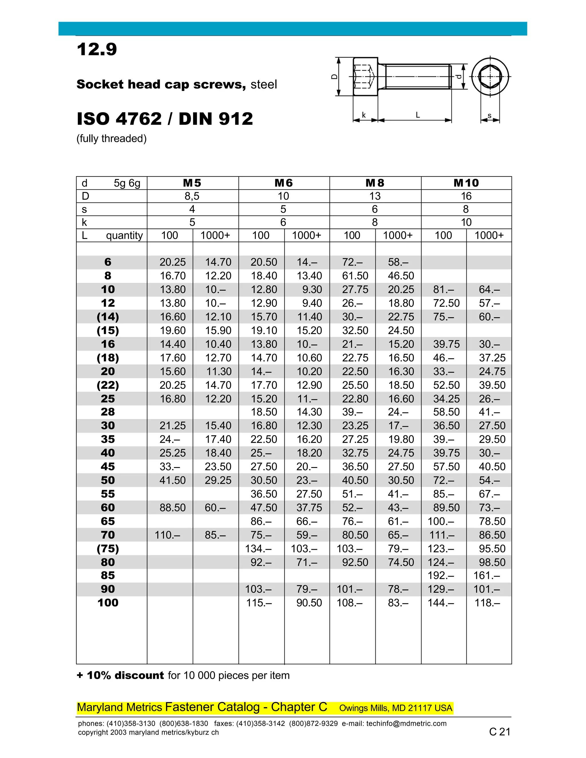 5 norma din 912 4762 | PDF