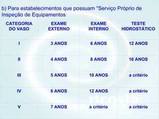 18Orlcosta
b) Para estabelecimentos que possuam "Serviço Próprio de
Inspeção de Equipamentos
CATEGORIA
DO VASO
EXAME
EXTERNO
EXAME
INTERNO
TESTE
HIDROSTÁTICO
I 3 ANOS 6 ANOS 12 ANOS
II 4 ANOS 8 ANOS 16 ANOS
III 5 ANOS 10 ANOS a critério
IV 6 ANOS 12 ANOS a critério
V 7 ANOS a critério a critério
 