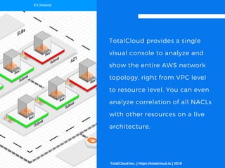 5 Not-to-Ignore Best Practices for AWS NACLs (Network Access Control ...