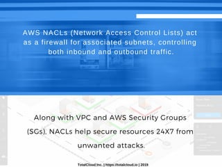 5 Not-to-Ignore Best Practices for AWS NACLs (Network Access Control ...