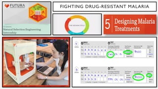 FIGHTING DRUG-RESISTANT MALARIA
 