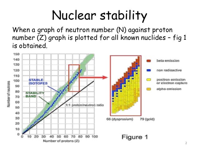 of examples chemistry real life radioactive decay nuclear and stability of examples chemistry real life radioactive decay nuclear and stability