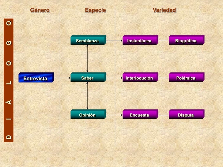 Nueva taxonomía de los generos literarios