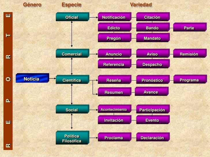 Nueva taxonomía de los generos literarios