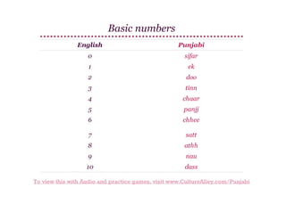Basic numbers
English

Punjabi

0

sifar

1

ek

2

doo

3

tinn

4

chaar

5

panjj

6

chhee

7

satt

8

athh

9

nau

10

dass

To view this with Audio and practice games, visit www.CultureAlley.com/Punjabi

 
