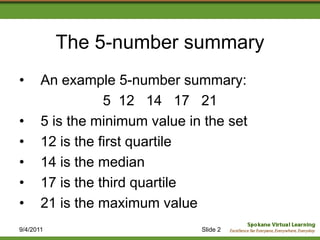 Histagram In A Five Number Summary