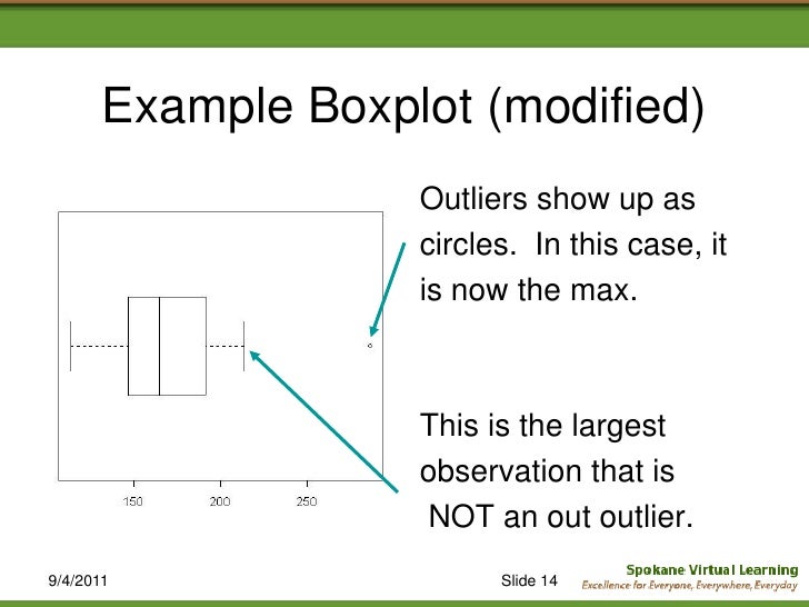 box whisker plot