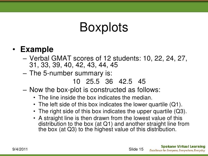5-number-summary