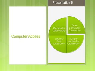 Computer Access
Presentation 5
 