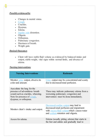 (5) nursing care plans (ncp) for cardiogenic shock | DOCX