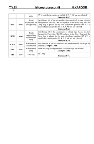 T.Y.EII Microprocessor-III N.KAPOOR 
10 
right CY is modified according to bit D0. S, Z, P, AC are not affected. 
Example: RRC 
RAL none 
Rotate 
accumulator left 
through carry 
Each binary bit of the accumulator is rotated left by one position 
through the Carry flag. Bit D7 is placed in the Carry flag, and the 
Carry flag is placed in the least significant position D0. CY is 
modified according to bit D7. S, Z, P, AC are not affected. 
Example: RAL 
RAR none 
Rotate 
accumulator 
right through 
carry 
Each binary bit of the accumulator is rotated right by one position 
through the Carry flag. Bit D0 is placed in the Carry flag, and the 
Carry flag is placed in the most significant position D7. CY is 
modified according to bit D0. S, Z, P, AC are not affected. 
Example: RAR 
CMA none Complement 
accumulator 
The contents of the accumulator are complemented. No flags are 
affected.Example: CMA 
CMC none Complement 
carry 
The Carry flag is complemented. No other flags are affected. 
Example: CMC 
STC none Set Carry Set Carry 
Example: STC 
