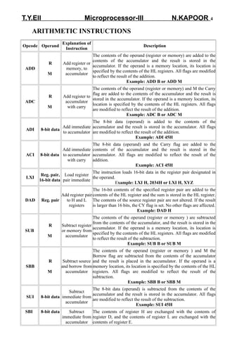 T.Y.EII Microprocessor-III N.KAPOOR 4 
ARITHMETIC INSTRUCTIONS 
Opcode Operand Explanation of 
Instruction Description 
ADD 
R 
M 
Add register or 
memory, to 
accumulator 
The contents of the operand (register or memory) are added to the 
contents of the accumulator and the result is stored in the 
accumulator. If the operand is a memory location, its location is 
specified by the contents of the HL registers. All flags are modified 
to reflect the result of the addition. 
Example: ADD B or ADD M 
ADC 
R 
M 
Add register to 
accumulator 
with carry 
The contents of the operand (register or memory) and M the Carry 
flag are added to the contents of the accumulator and the result is 
stored in the accumulator. If the operand is a memory location, its 
location is specified by the contents of the HL registers. All flags 
are modified to reflect the result of the addition. 
Example: ADC B or ADC M 
ADI 8-bit data Add immediate 
to accumulator 
The 8-bit data (operand) is added to the contents of the 
accumulator and the result is stored in the accumulator. All flags 
are modified to reflect the result of the addition. 
Example: ADI 45H 
ACI 8-bit data 
Add immediate 
to accumulator 
with carry 
The 8-bit data (operand) and the Carry flag are added to the 
contents of the accumulator and the result is stored in the 
accumulator. All flags are modified to reflect the result of the 
addition. 
Example: ACI 45H 
LXI Reg. pair, 
16-bit data 
Load register 
pair immediate 
The instruction loads 16-bit data in the register pair designated in 
the operand. 
Example: LXI H, 2034H or LXI H, XYZ 
DAD Reg. pair 
Add register pair 
to H and L 
registers 
The 16-bit contents of the specified register pair are added to the 
contents of the HL register and the sum is stored in the HL register. 
The contents of the source register pair are not altered. If the result 
is larger than 16 bits, the CY flag is set. No other flags are affected. 
Example: DAD H 
SUB 
R 
M 
Subtract register 
or memory from 
accumulator 
The contents of the operand (register or memory ) are subtracted 
from the contents of the accumulator, and the result is stored in the 
accumulator. If the operand is a memory location, its location is 
specified by the contents of the HL registers. All flags are modified 
to reflect the result of the subtraction. 
Example: SUB B or SUB M 
SBB 
R 
M 
Subtract source 
and borrow from 
accumulator 
The contents of the operand (register or memory ) and M the 
Borrow flag are subtracted from the contents of the accumulator 
and the result is placed in the accumulator. If the operand is a 
memory location, its location is specified by the contents of the HL 
registers. All flags are modified to reflect the result of the 
subtraction. 
Example: SBB B or SBB M 
SUI 8-bit data 
Subtract 
immediate from 
accumulator 
The 8-bit data (operand) is subtracted from the contents of the 
accumulator and the result is stored in the accumulator. All flags 
are modified to reflect the result of the subtraction. 
Example: SUI 45H 
SBI 8-bit data Subtract 
immediate from 
accumulator 
The contents of register H are exchanged with the contents of 
register D, and the contents of register L are exchanged with the 
contents of register E. 
 