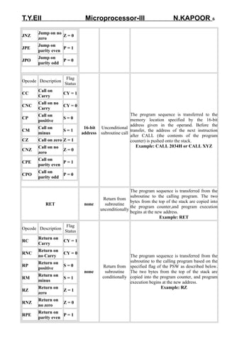 T.Y.EII Microprocessor-III N.KAPOOR 6 
JNZ Jump on no 
zero Z = 0 
JPE Jump on 
parity even P = 1 
JPO Jump on 
parity odd P = 0 
Opcode Description Flag 
Status 
CC Call on 
Carry CY = 1 
CNC Call on no 
Carry CY = 0 
CP Call on 
positive S = 0 
CM Call on 
minus S = 1 
CZ Call on zero Z = 1 
CNZ Call on no 
zero Z = 0 
CPE Call on 
parity even P = 1 
CPO Call on 
parity odd P = 0 
16-bit 
address 
Unconditional 
subroutine call 
The program sequence is transferred to the 
memory location specified by the 16-bit 
address given in the operand. Before the 
transfer, the address of the next instruction 
after CALL (the contents of the program 
counter) is pushed onto the stack. 
Example: CALL 2034H or CALL XYZ 
RET none 
Return from 
subroutine 
unconditionally 
The program sequence is transferred from the 
subroutine to the calling program. The two 
bytes from the top of the stack are copied into 
the program counter,and program execution 
begins at the new address. 
Example: RET 
Opcode Description Flag 
Status 
RC Return on 
Carry CY = 1 
RNC Return on 
no Carry CY = 0 
RP Return on 
positive S = 0 
RM Return on 
minus S = 1 
RZ Return on 
zero Z = 1 
RNZ Return on 
no zero Z = 0 
RPE Return on 
parity even P = 1 
none 
Return from 
subroutine 
conditionally 
The program sequence is transferred from the 
subroutine to the calling program based on the 
specified flag of the PSW as described below. 
The two bytes from the top of the stack are 
copied into the program counter, and program 
execution begins at the new address. 
Example: RZ 
 