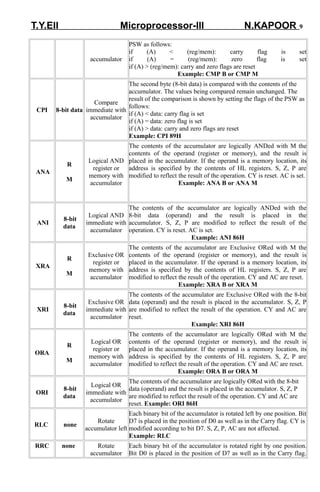 T.Y.EII Microprocessor-III N.KAPOOR 9 
accumulator 
PSW as follows: 
if (A) < (reg/mem): carry flag is set 
if (A) = (reg/mem): zero flag is set 
if (A) > (reg/mem): carry and zero flags are reset 
Example: CMP B or CMP M 
CPI 8-bit data 
Compare 
immediate with 
accumulator 
The second byte (8-bit data) is compared with the contents of the 
accumulator. The values being compared remain unchanged. The 
result of the comparison is shown by setting the flags of the PSW as 
follows: 
if (A) < data: carry flag is set 
if (A) = data: zero flag is set 
if (A) > data: carry and zero flags are reset 
Example: CPI 89H 
ANA 
R 
M 
Logical AND 
register or 
memory with 
accumulator 
The contents of the accumulator are logically ANDed with M the 
contents of the operand (register or memory), and the result is 
placed in the accumulator. If the operand is a memory location, its 
address is specified by the contents of HL registers. S, Z, P are 
modified to reflect the result of the operation. CY is reset. AC is set. 
Example: ANA B or ANA M 
ANI 8-bit 
data 
Logical AND 
immediate with 
accumulator 
The contents of the accumulator are logically ANDed with the 
8-bit data (operand) and the result is placed in the 
accumulator. S, Z, P are modified to reflect the result of the 
operation. CY is reset. AC is set. 
Example: ANI 86H 
XRA 
R 
M 
Exclusive OR 
register or 
memory with 
accumulator 
The contents of the accumulator are Exclusive ORed with M the 
contents of the operand (register or memory), and the result is 
placed in the accumulator. If the operand is a memory location, its 
address is specified by the contents of HL registers. S, Z, P are 
modified to reflect the result of the operation. CY and AC are reset. 
Example: XRA B or XRA M 
XRI 8-bit 
data 
Exclusive OR 
immediate with 
accumulator 
The contents of the accumulator are Exclusive ORed with the 8-bit 
data (operand) and the result is placed in the accumulator. S, Z, P 
are modified to reflect the result of the operation. CY and AC are 
reset. 
Example: XRI 86H 
ORA 
R 
M 
Logical OR 
register or 
memory with 
accumulator 
The contents of the accumulator are logically ORed with M the 
contents of the operand (register or memory), and the result is 
placed in the accumulator. If the operand is a memory location, its 
address is specified by the contents of HL registers. S, Z, P are 
modified to reflect the result of the operation. CY and AC are reset. 
Example: ORA B or ORA M 
ORI 8-bit 
data 
Logical OR 
immediate with 
accumulator 
The contents of the accumulator are logically ORed with the 8-bit 
data (operand) and the result is placed in the accumulator. S, Z, P 
are modified to reflect the result of the operation. CY and AC are 
reset. Example: ORI 86H 
RLC none Rotate 
accumulator left 
Each binary bit of the accumulator is rotated left by one position. Bit 
D7 is placed in the position of D0 as well as in the Carry flag. CY is 
modified according to bit D7. S, Z, P, AC are not affected. 
Example: RLC 
RRC none Rotate 
accumulator 
Each binary bit of the accumulator is rotated right by one position. 
Bit D0 is placed in the position of D7 as well as in the Carry flag. 
 