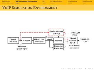 Motivation VoIP Simulation Environment GP GP Experiments Test Results Conclusions
VOIP SIMULATION ENVIRONMENT
 