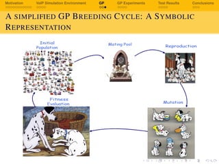 Motivation VoIP Simulation Environment GP GP Experiments Test Results Conclusions
A SIMPLIFIED GP BREEDING CYCLE: A SYMBOLIC
REPRESENTATION
 