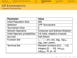 Motivation VoIP Simulation Environment GP GP Experiments Test Results Conclusions
GP EXPERIMENTS
COMMON PARAMETERS
Parameter Value
Initial Population Size 300
Selection LPP Tournament
Tournament Size 2
Genetic Operators Crossover and Subtree Mutation
Initial Operator probabilities 0.5 initial, adaptive onwards
Survival Half Elitism
Function Set +, -, *, /, sin, cos, log2, log10,
loge, sqrt, power,
Terminal Set Random numbers [0.0 . . . 1.0]
Integers [2 . . . 10]. mlrVAD,
mblVAD, PI, br, fd
 