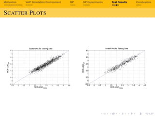 Motivation VoIP Simulation Environment GP GP Experiments Test Results Conclusions
SCATTER PLOTS
 