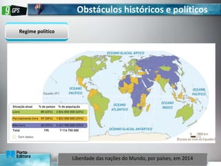 Obstáculos históricos e políticos
Regime político
Liberdade das nações do Mundo, por países, em 2014
 