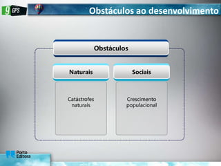Obstáculos
Catástrofes
naturais
Naturais
Crescimento
populacional
Sociais
Obstáculos ao desenvolvimento
 