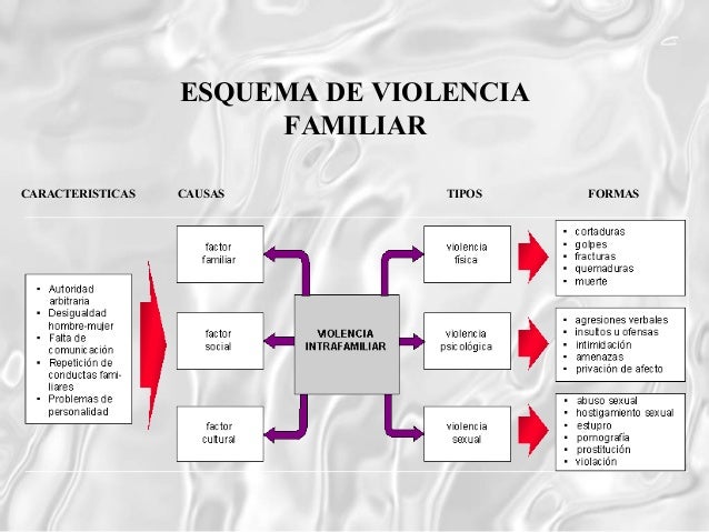 violencia familiar