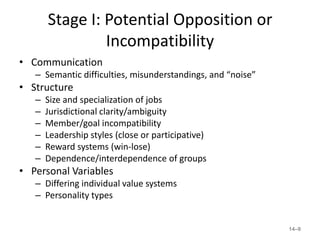 Stage I: Potential Opposition or
                Incompatibility
• Communication
   – Semantic difficulties, misunderstandings, and “noise”
• Structure
   –   Size and specialization of jobs
   –   Jurisdictional clarity/ambiguity
   –   Member/goal incompatibility
   –   Leadership styles (close or participative)
   –   Reward systems (win-lose)
   –   Dependence/interdependence of groups
• Personal Variables
   – Differing individual value systems
   – Personality types


                                                             14–9
 