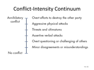 Conflict-Intensity Continuum




                               14–16
 