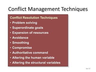Conflict Management Techniques
Conflict Resolution Techniques
• Problem solving
• Superordinate goals
• Expansion of resources
• Avoidance
• Smoothing
• Compromise
• Authoritative command
• Altering the human variable
• Altering the structural variables
                                      14–17
 
