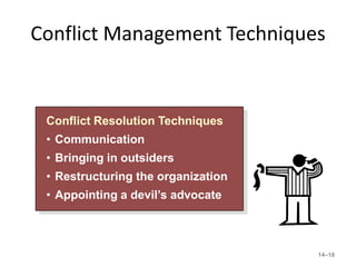 Conflict Management Techniques


 Conflict Resolution Techniques
 • Communication
 • Bringing in outsiders
 • Restructuring the organization
 • Appointing a devil’s advocate



                                    14–18
 