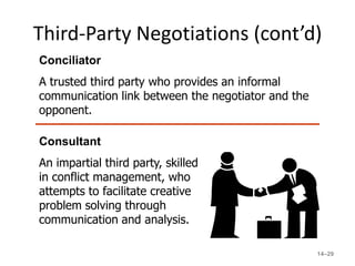 Third-Party Negotiations (cont’d)
Conciliator
A trusted third party who provides an informal
communication link between the negotiator and the
opponent.

Consultant
An impartial third party, skilled
in conflict management, who
attempts to facilitate creative
problem solving through
communication and analysis.

                                                    14–29
 