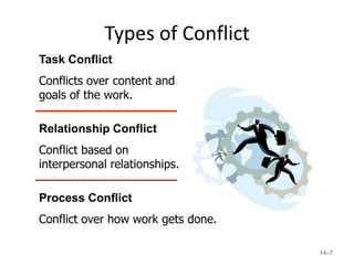 Types of Conflict
Task Conflict
Conflicts over content and
goals of the work.

Relationship Conflict
Conflict based on
interpersonal relationships.

Process Conflict
Conflict over how work gets done.

                                    14–7
 