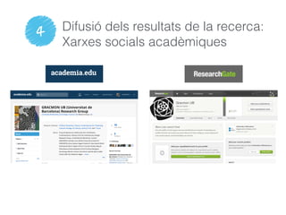 Difusió dels resultats de la recerca:
Xarxes socials acadèmiques
4
Nom
 