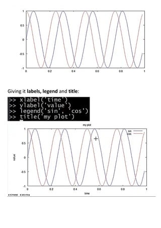 5 octave tutorial | PDF