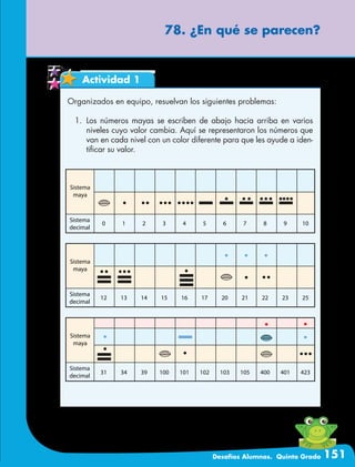 Desafíos Alumnos. Quinto Grado 151
78. ¿En qué se parecen?
Actividad 1
Organizados en equipo, resuelvan los siguientes problemas:
1.	Los números mayas se escriben de abajo hacia arriba en varios
niveles cuyo valor cambia. Aquí se representaron los números que
van en cada nivel con un color diferente para que les ayude a iden-
tificar su valor.
 