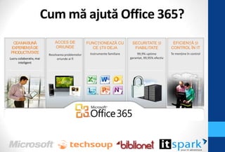 Cum mă ajută Office 365?
 