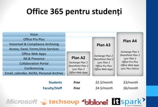 Office 365 pentru studenţi




       Students     Free   $2.5/month   $3/month
    Faculty/Staff   Free   $4.5/month   $6/month
 