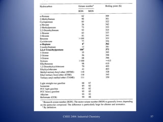 CHEE 2404: Industrial Chemistry   57
 
