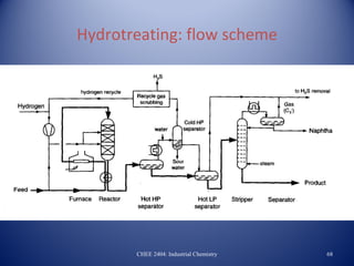 Hydrotreating: flow scheme




       CHEE 2404: Industrial Chemistry   68
 