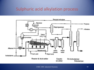 Sulphuric acid alkylation process




          CHEE 2404: Industrial Chemistry   89
 