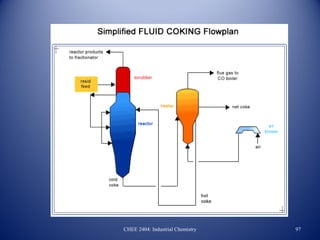 CHEE 2404: Industrial Chemistry   97
 